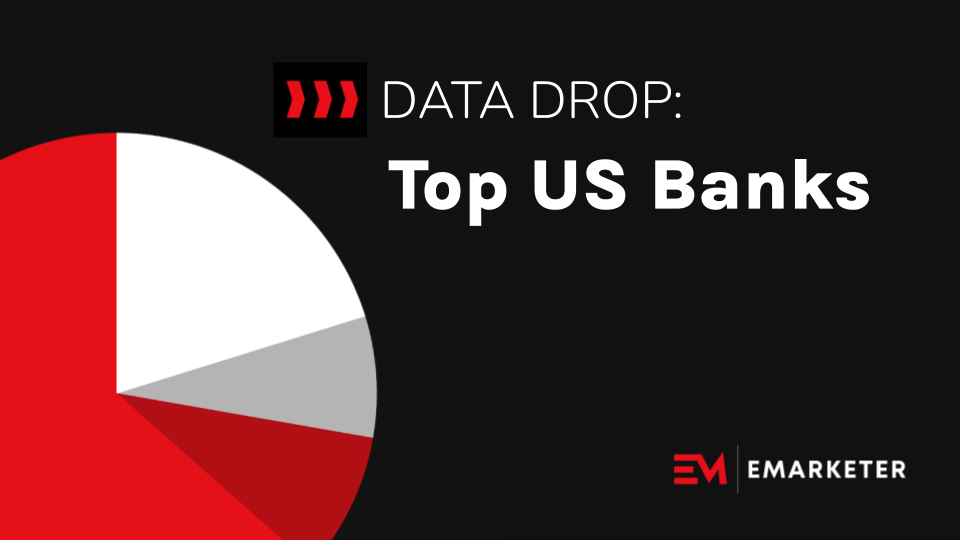 Top US Banks by revenue