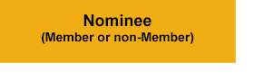 Nominee