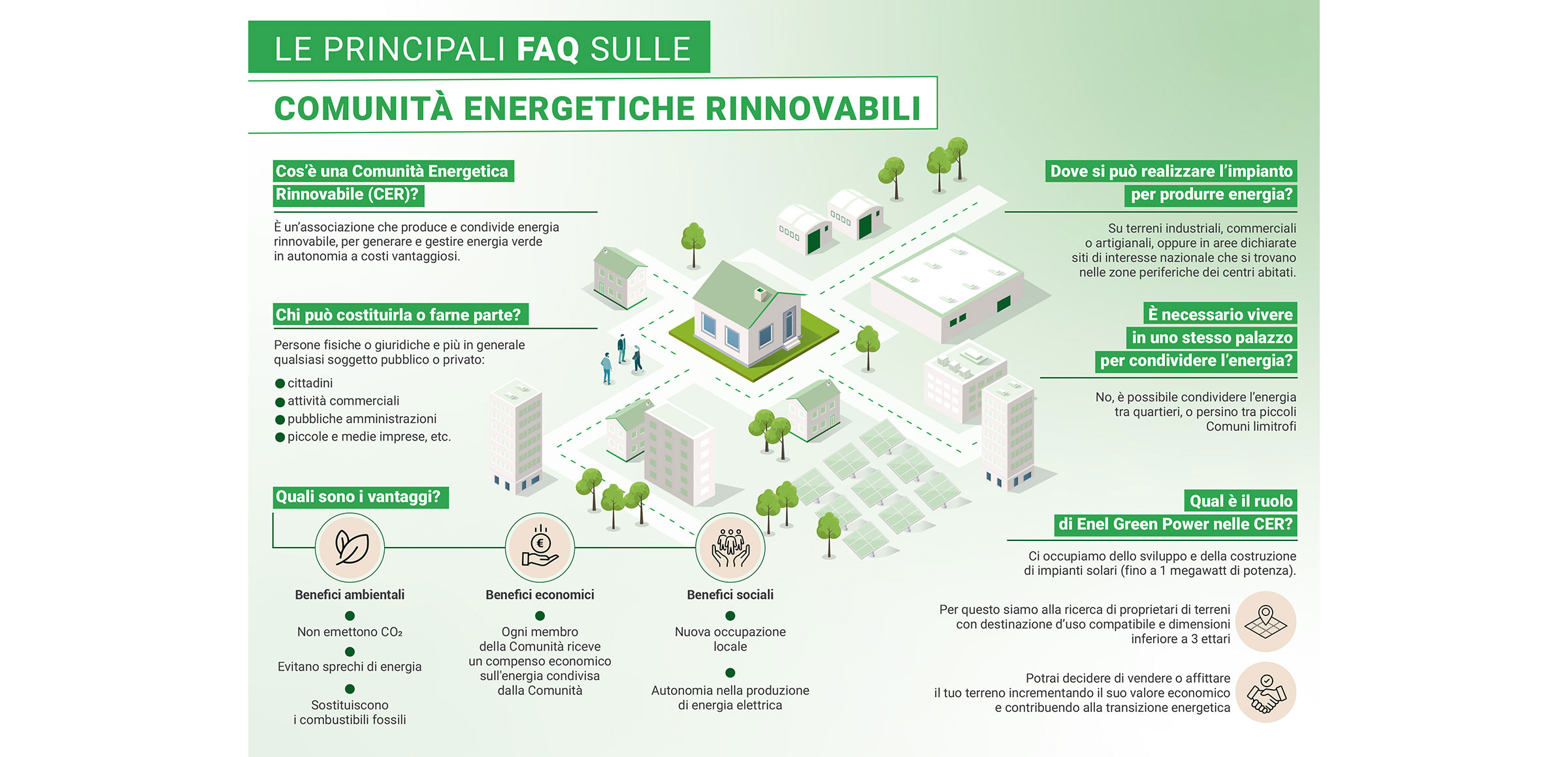 Domande frequenti sulle Comunit\u00E0 Energetiche Rinnovabili (CER)