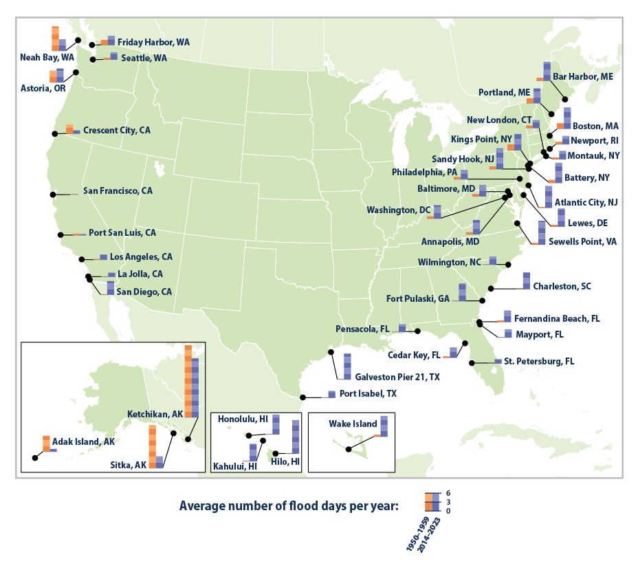 Map with bar graphs showing changes in the frequency of flooding along the U.S. coastline between the 1950s and 2013 to 2023.