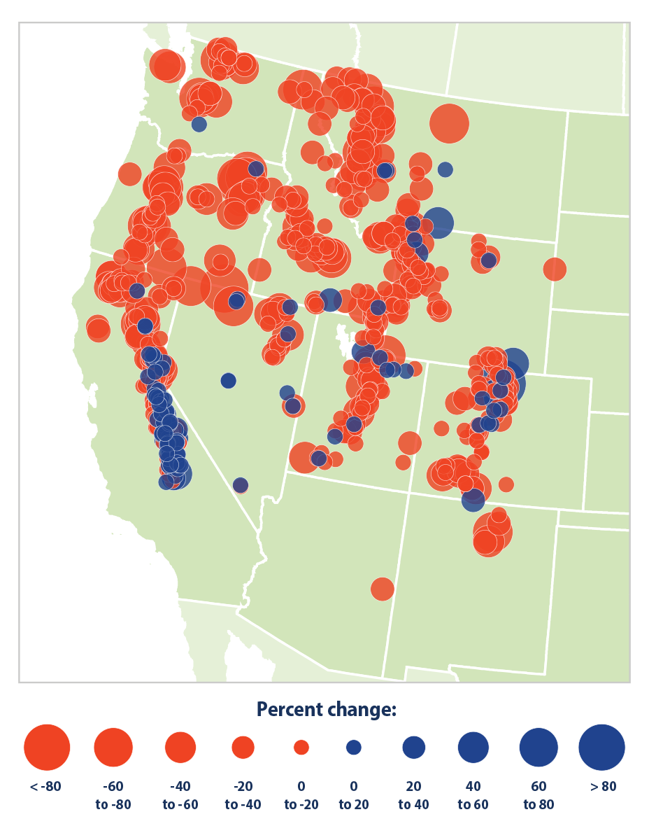 Map with color-coded circles showing the percentage increase or decrease in snowpack at measurement sites in the western United States from 1955 to 2023.