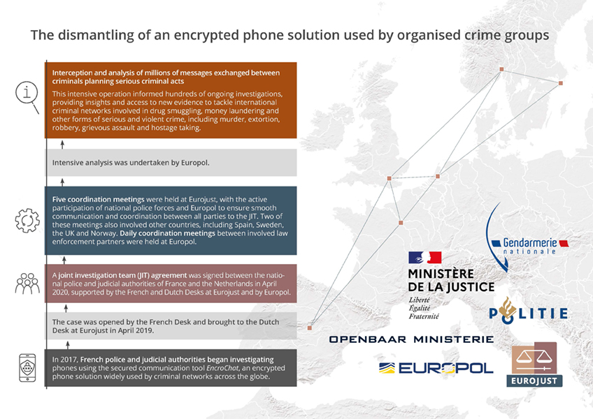 EncroChat infographic