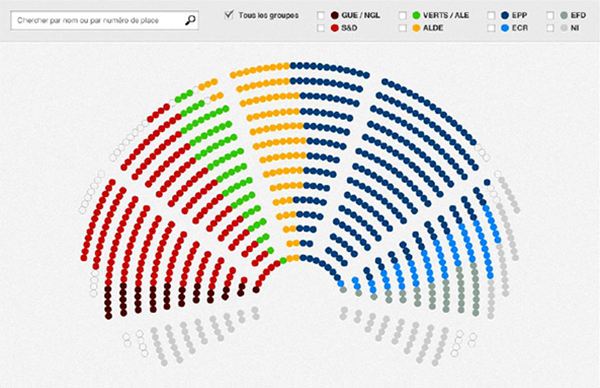 Interaktiver Plenarsaal