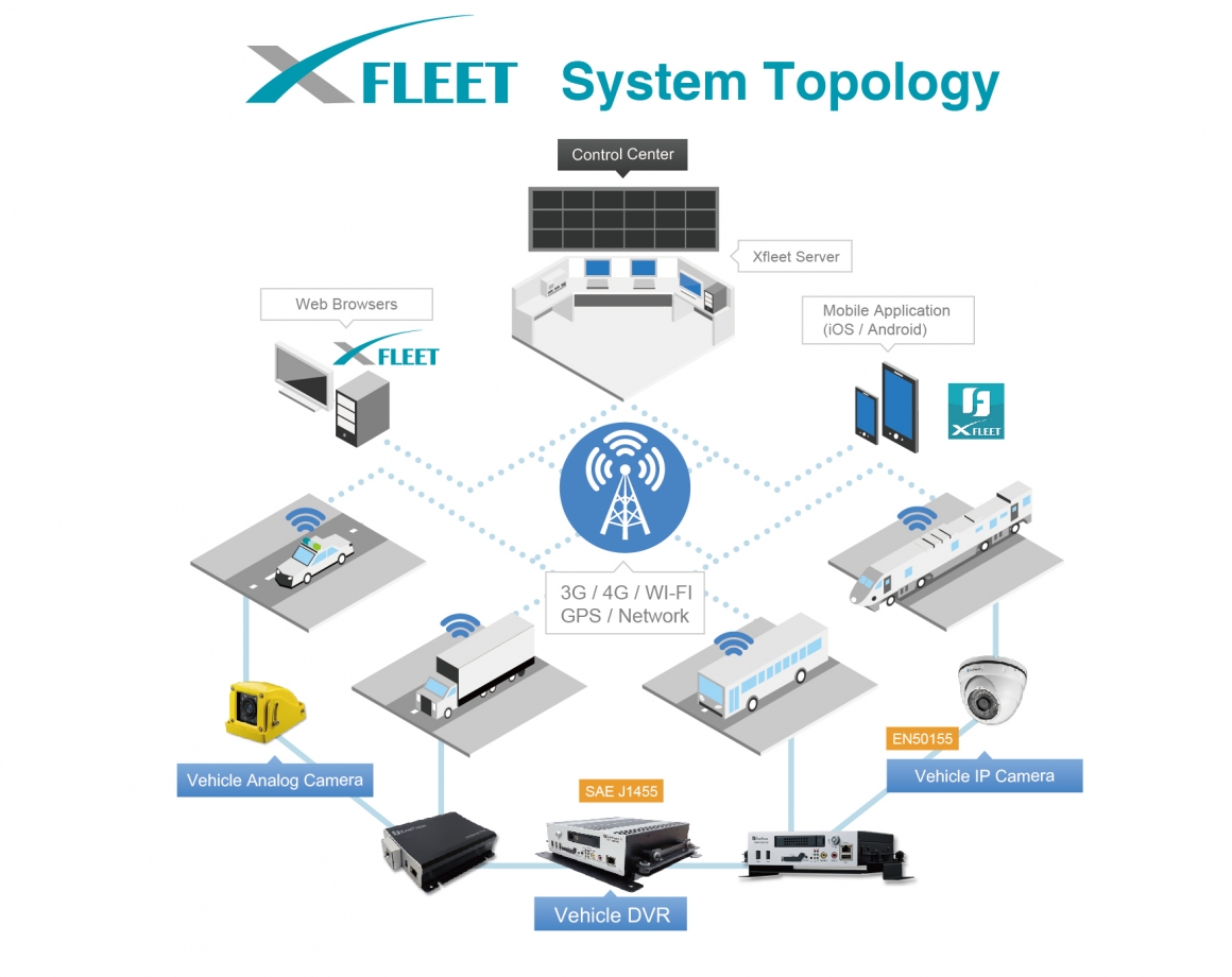 xfleet_系統圖ai-01