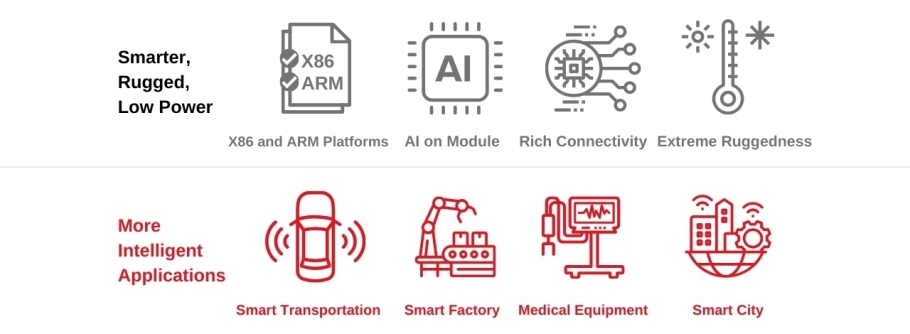 SMARC Modules