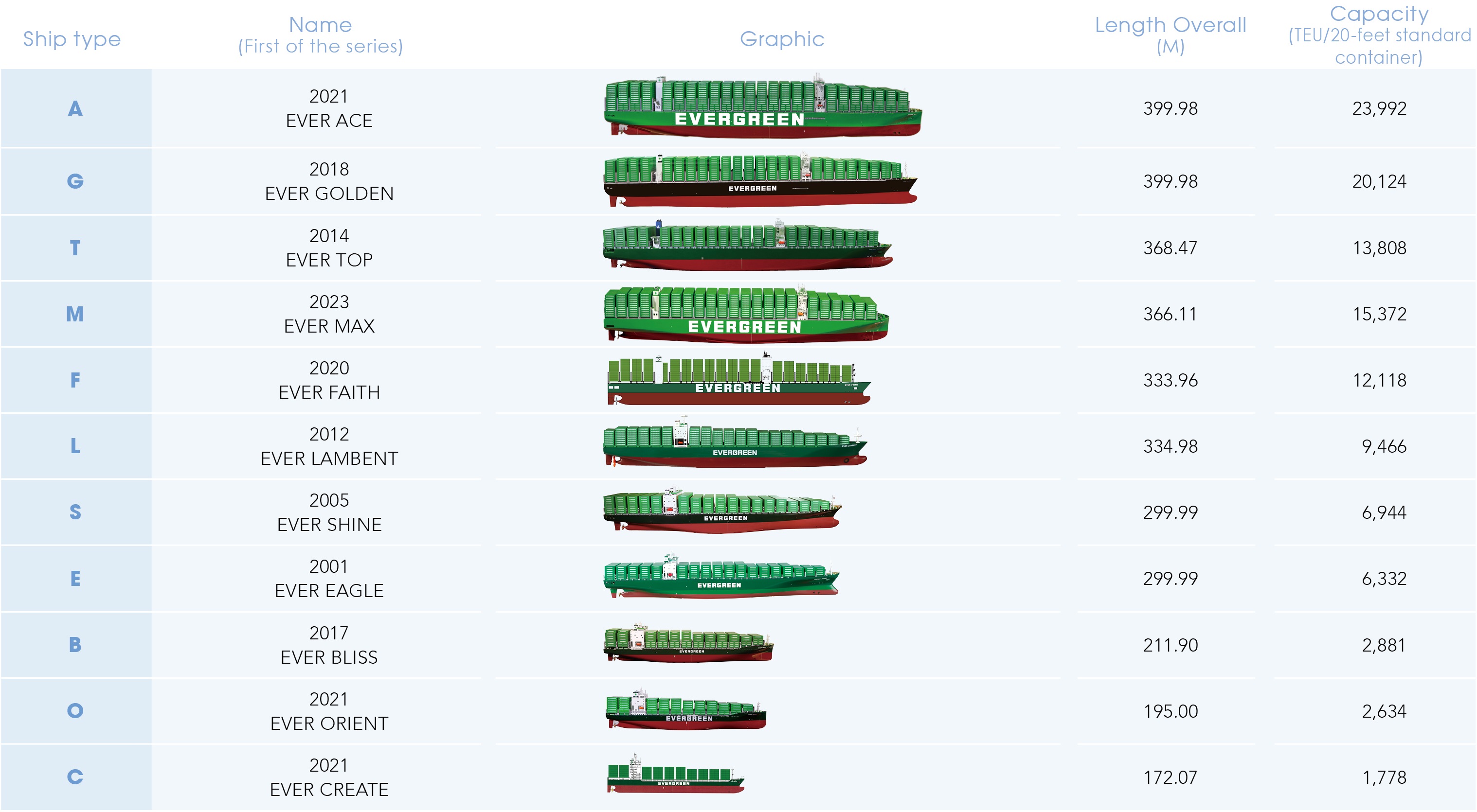 Evergreen Marine Fleet