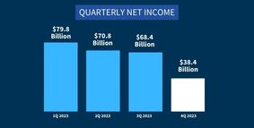 Quarterly Banking Profile for Fourth Quarter 2023