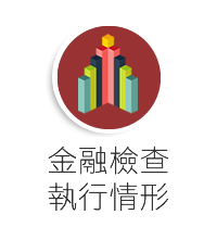 金融檢查執行情形