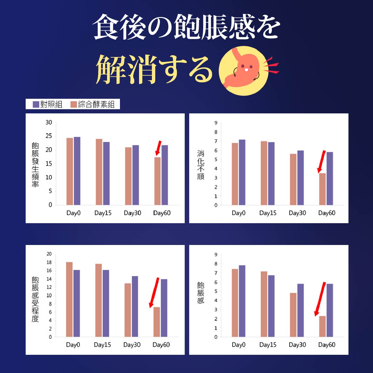 船井®burner®倍熱®夜孅酵素精華飲 增加飽足感 促進消化