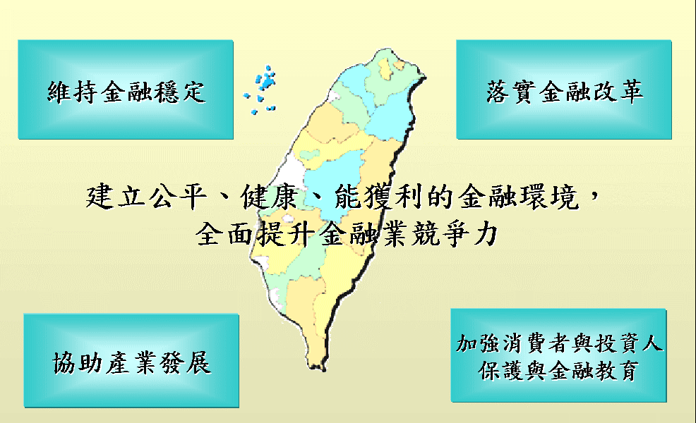 本會成立宗旨
<p>本會綜理金融市場及金融服務業之發展、監督、管理及檢查業務，並以健全金融機構業務經營、維持金融穩定及促進金融市場發展為本會成立宗旨。自成立以來，即本於成立宗旨，致力於發展健全、公平、效率及國際化之金融環境與市場，俾兼顧金融消費者與投資人權益、金融業永續發展及協助產業發