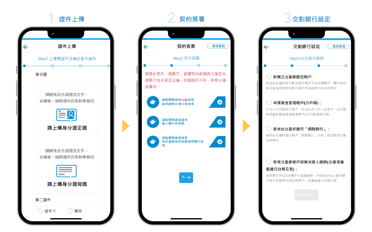 1.證件上傳2.契約簽署3.交割銀行設定