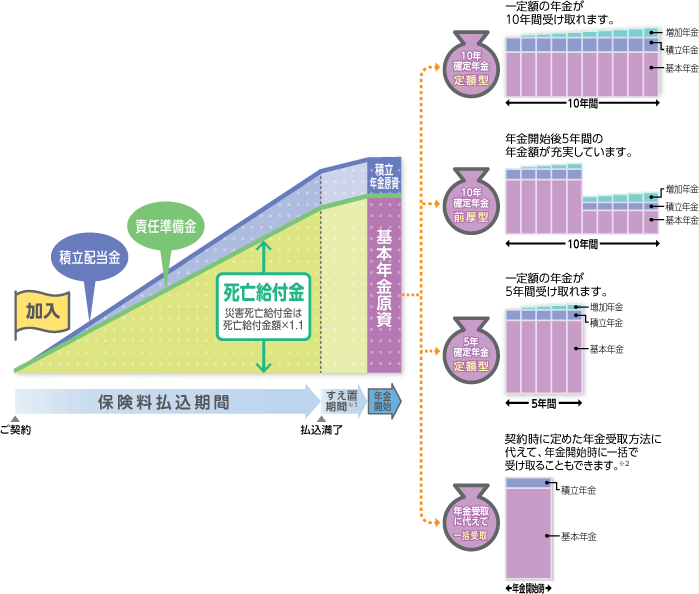 みらいプラスの仕組図（イメージ）