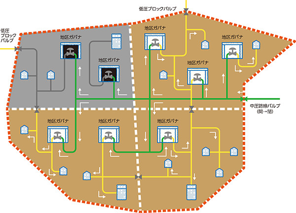 ブロックバルブ