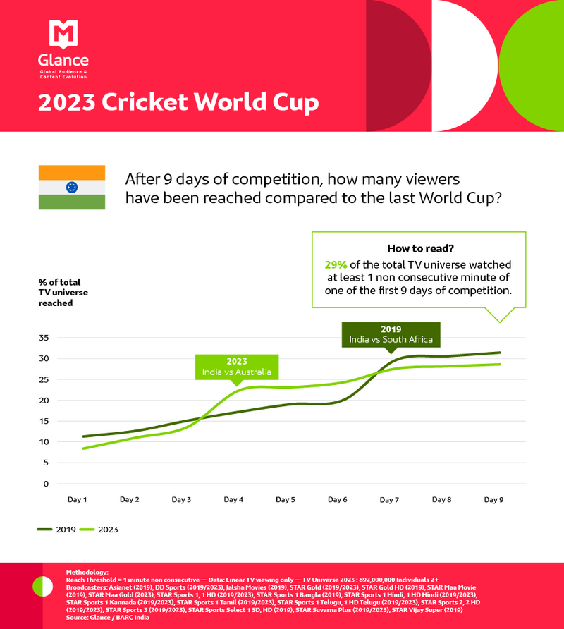 2023 Cricket World Cup