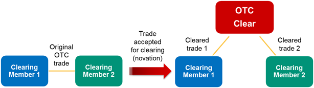 Novation diagram