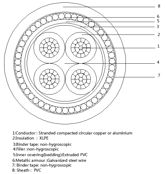 swa armoured cable 4 core