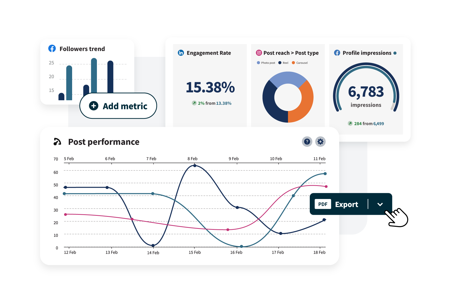 Robot on laptop with graphics showing performance metrics