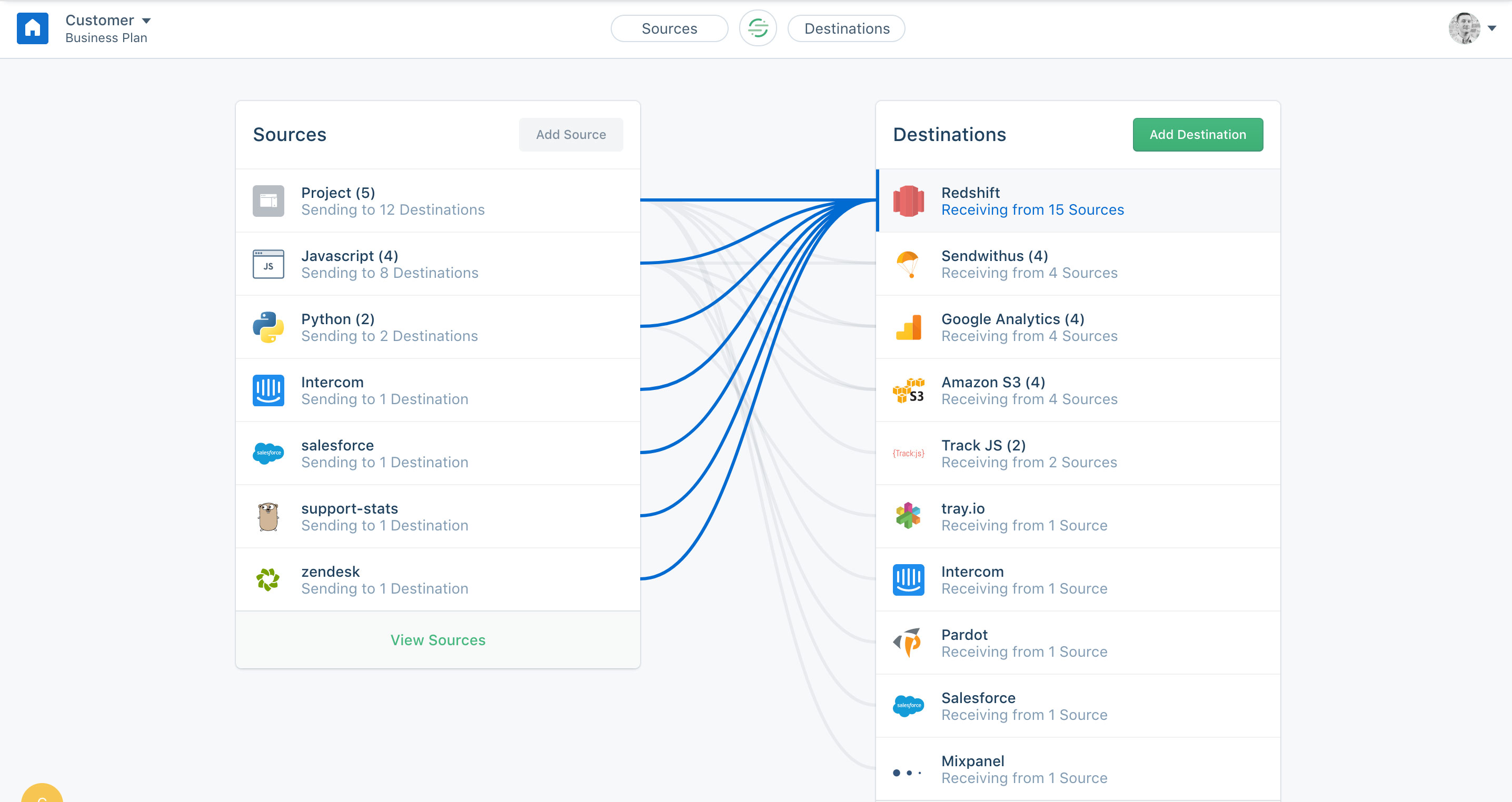 #Data sources and destinations in Segment