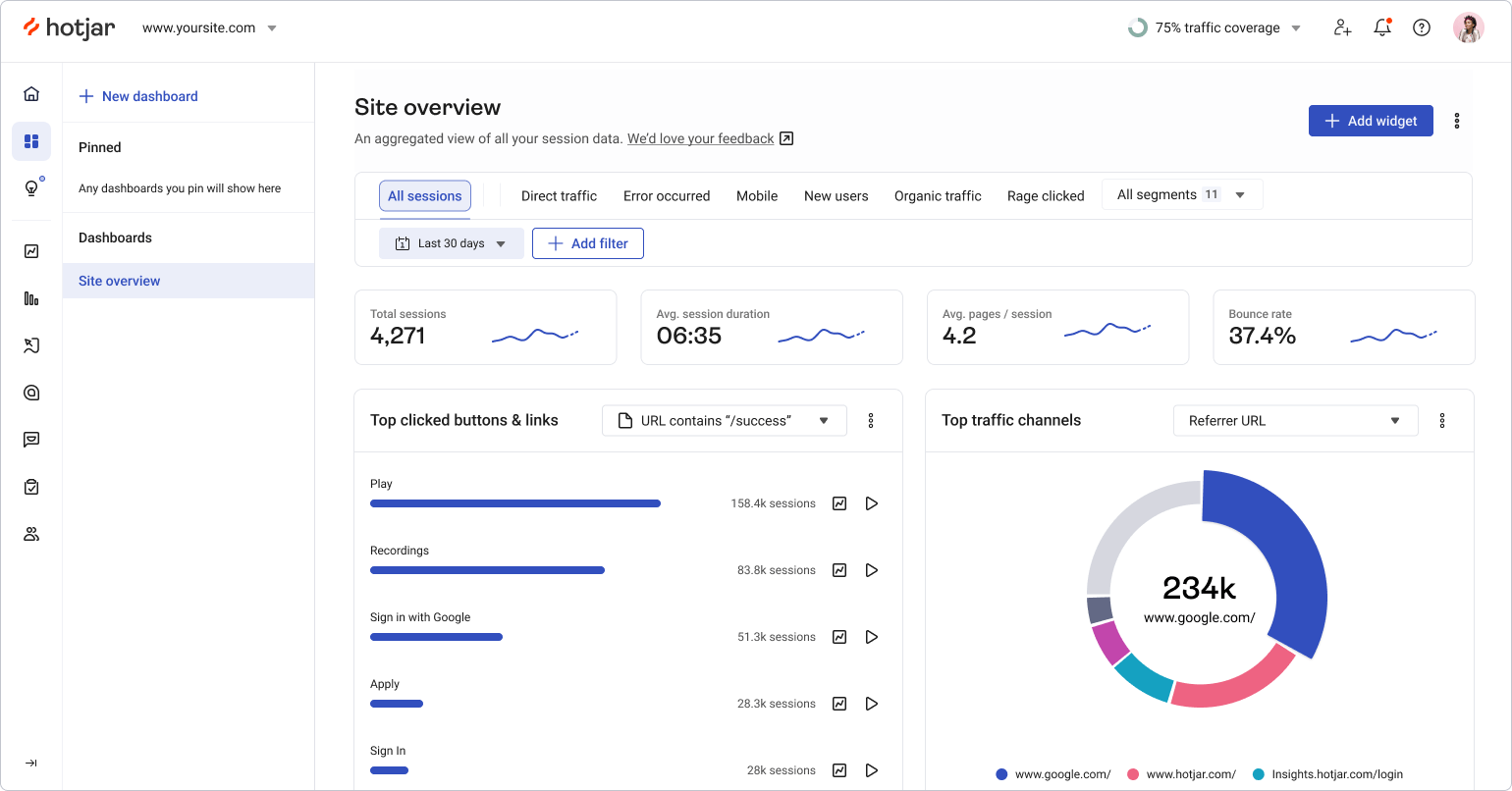 #Hotjar Dashboards help you visualize user experience performance by combining quantitative and qualitative data