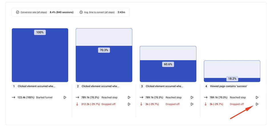 #The ‘play’ button, here on a different sales funnel example