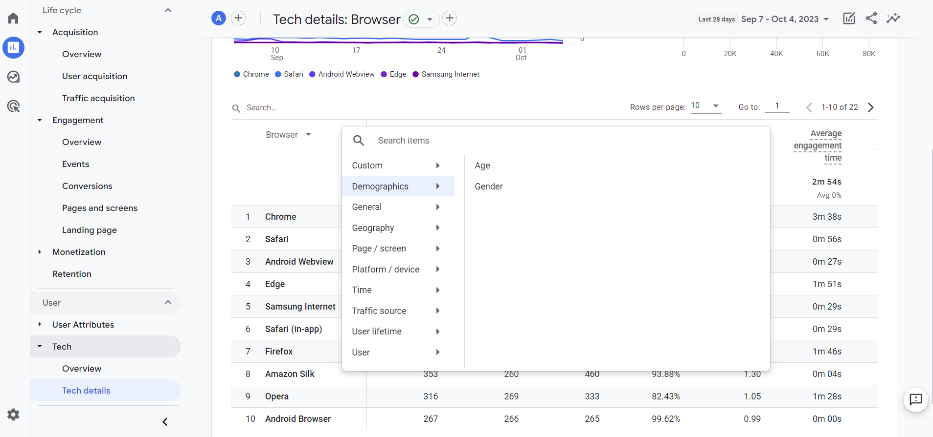 #Secondary dimensions can be added to further drill down into your data