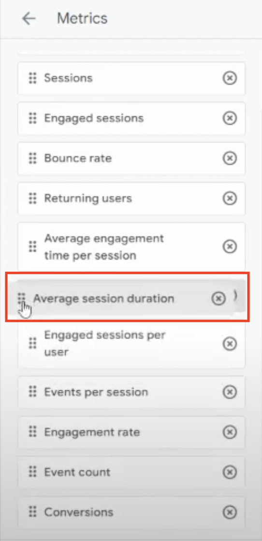 #An overview of the metrics that will show up in standard reports (via Google Analytics 4 demo account)