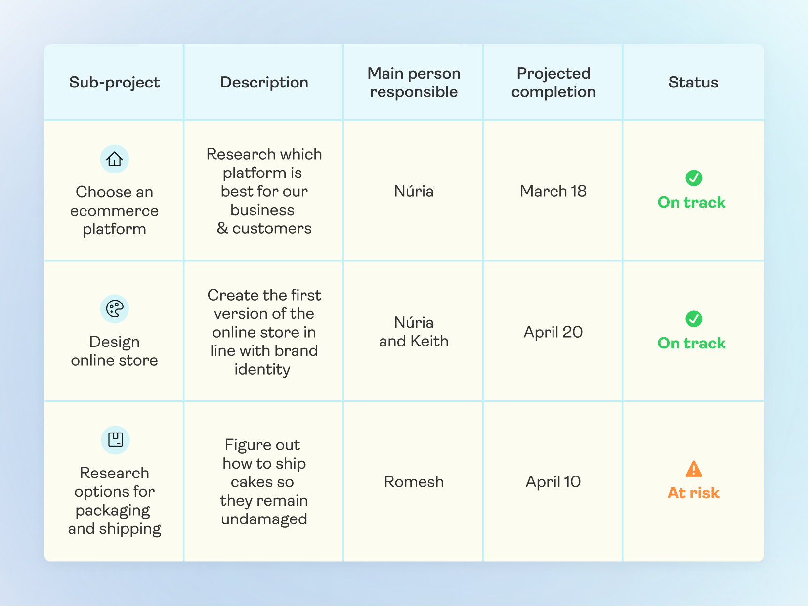 #Tailor this status report template for your own projects