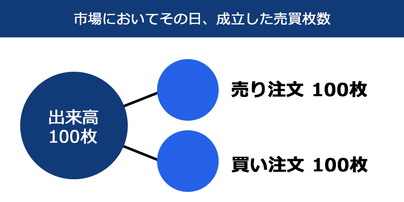 出来高と取組高