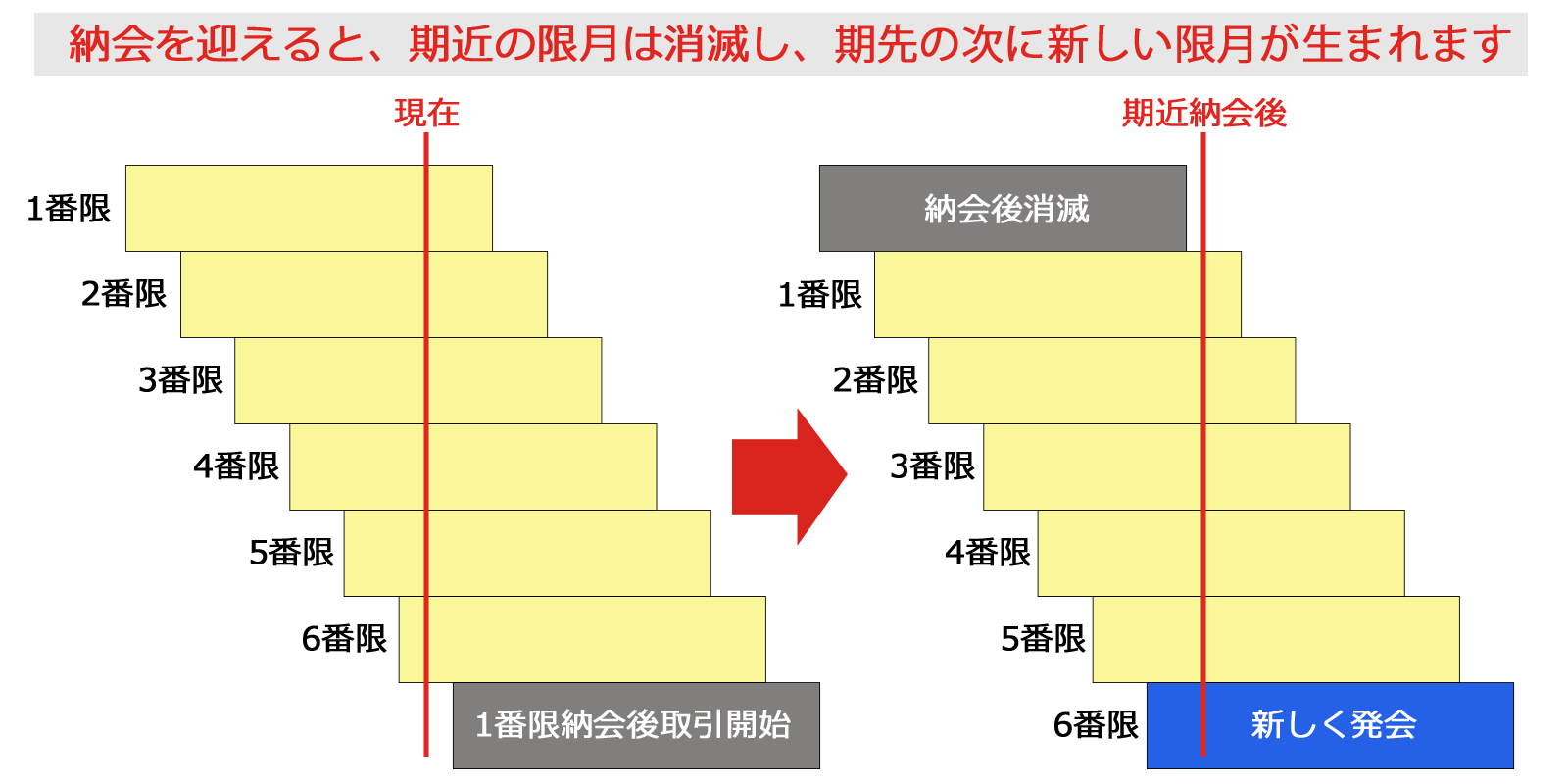 納会（のうかい）・発会（はっかい）