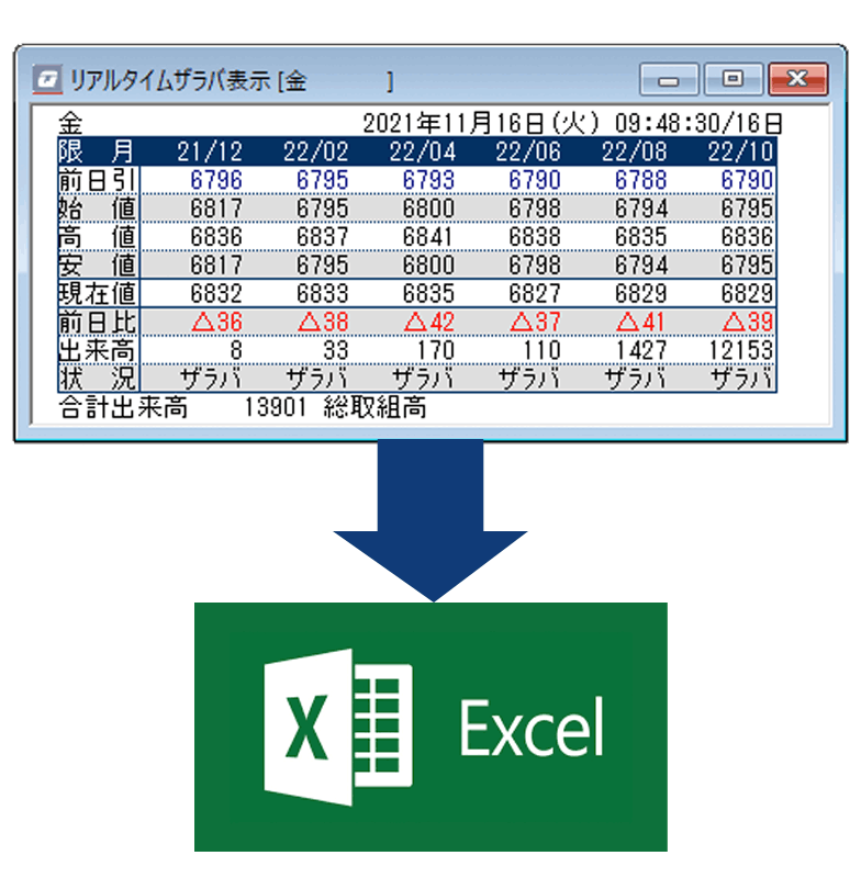 DDE（Dynamic Data Exchange）機能