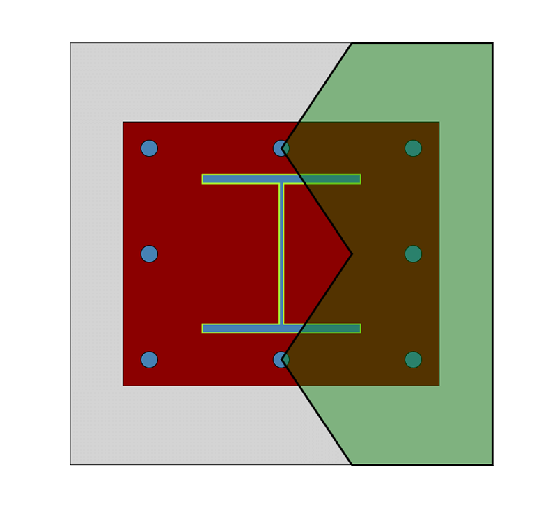 base plate breakout