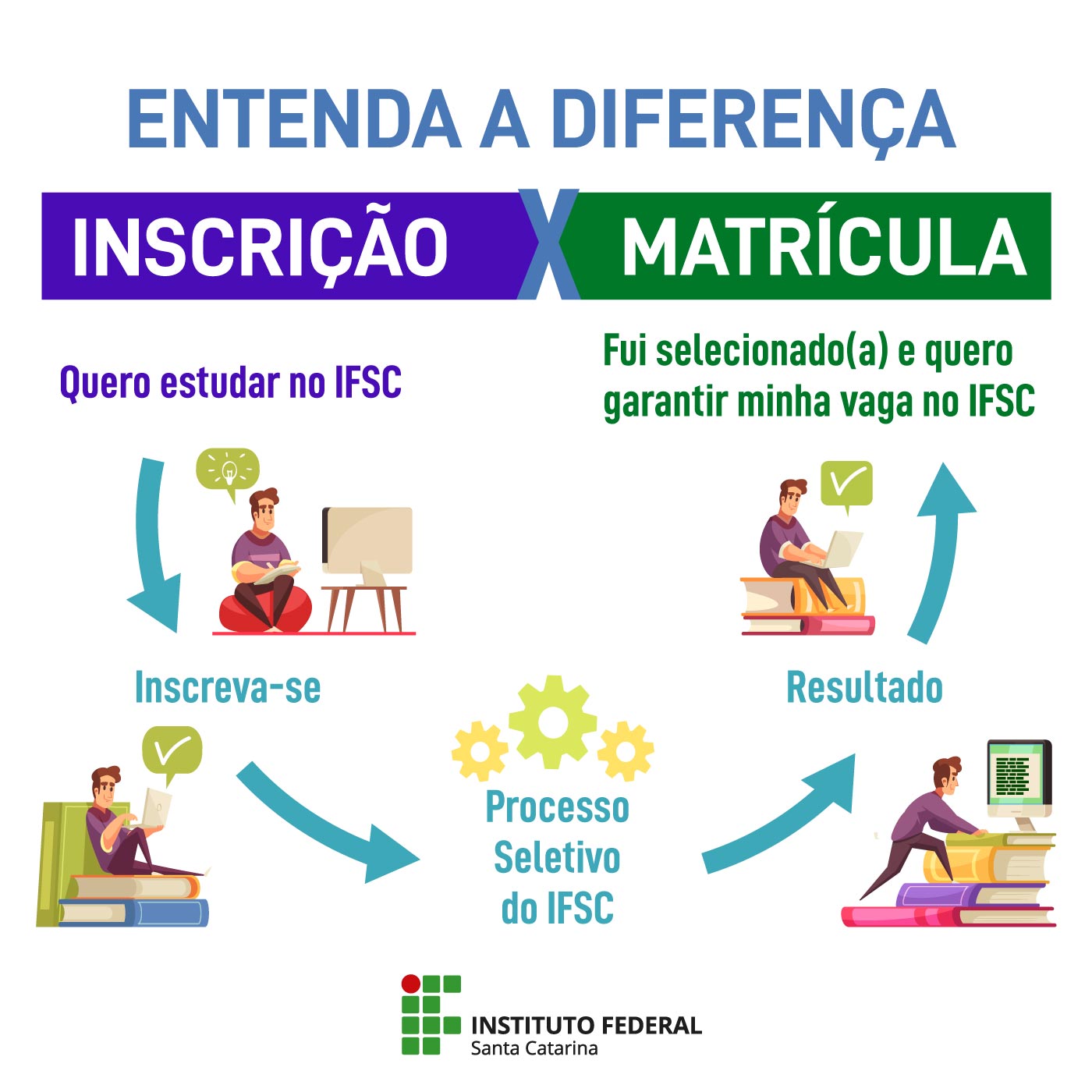 Arte mostrando a diferença entre a inscrição e matrícula