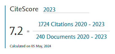 Citescore 2023