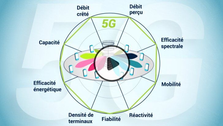 5G Network Fundamentals