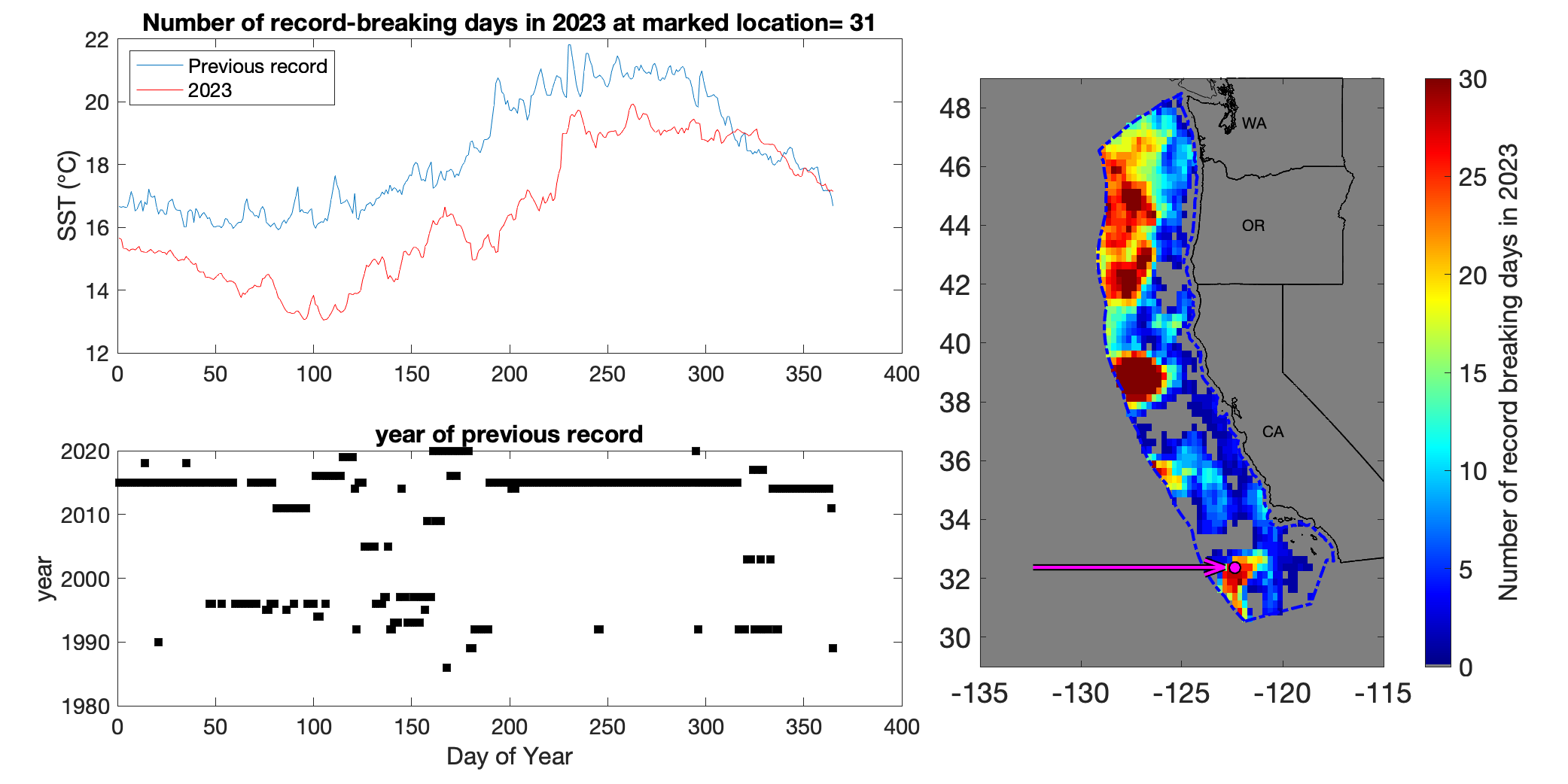 Record breaking SST locations during 2023 in SCal