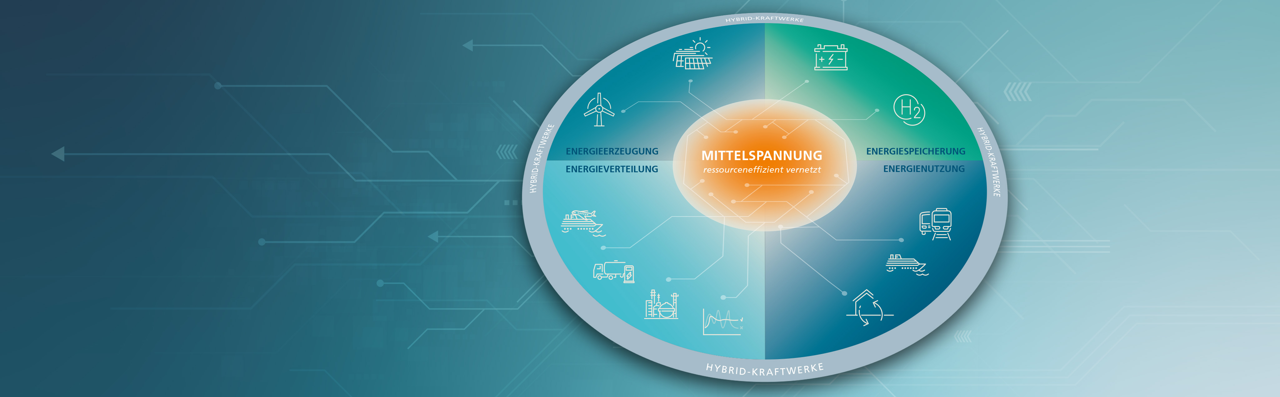 Mittelspannung – ressourceneffizient vernetzt