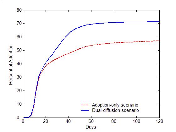 Figure 4a