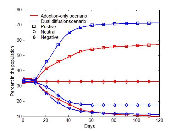 Figure 4b