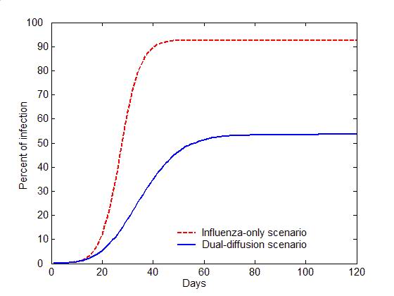 Figure 5a