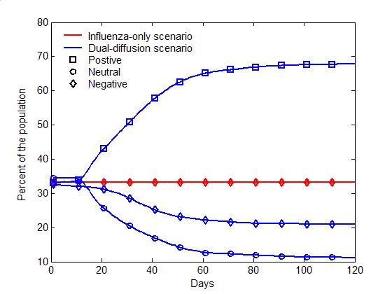 Figure 5b