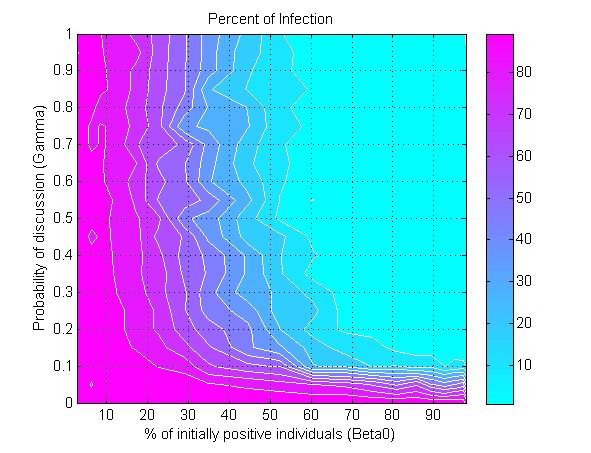 Figure 6b