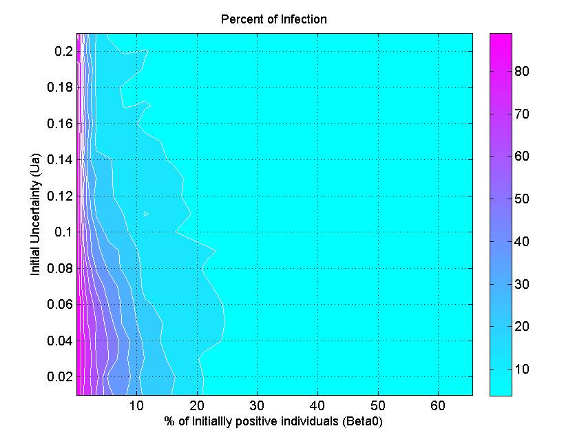 Figure 6c