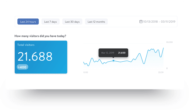 Jimdos automatische SEO-Funktionen sowie Statistiken auf deinem eigenen Dashboard.