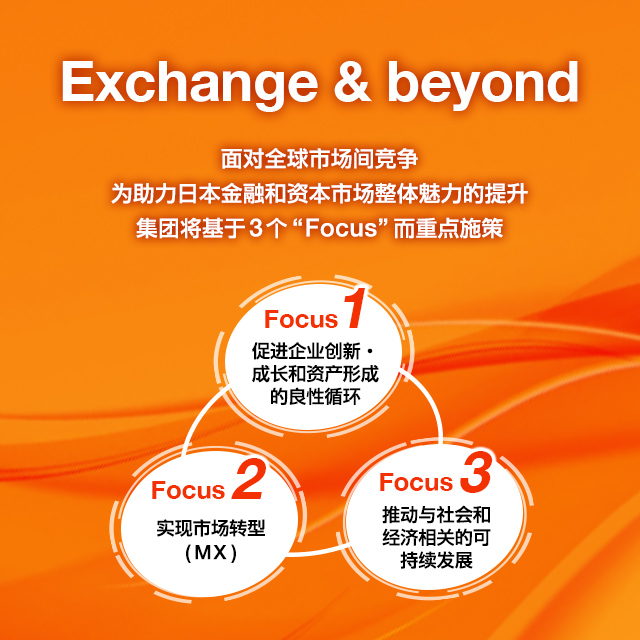 Exchange & beyond