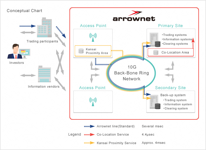 Schematic Diagram