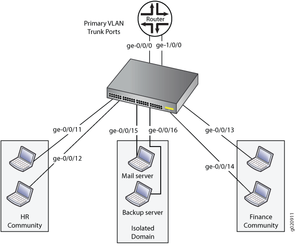 Topology