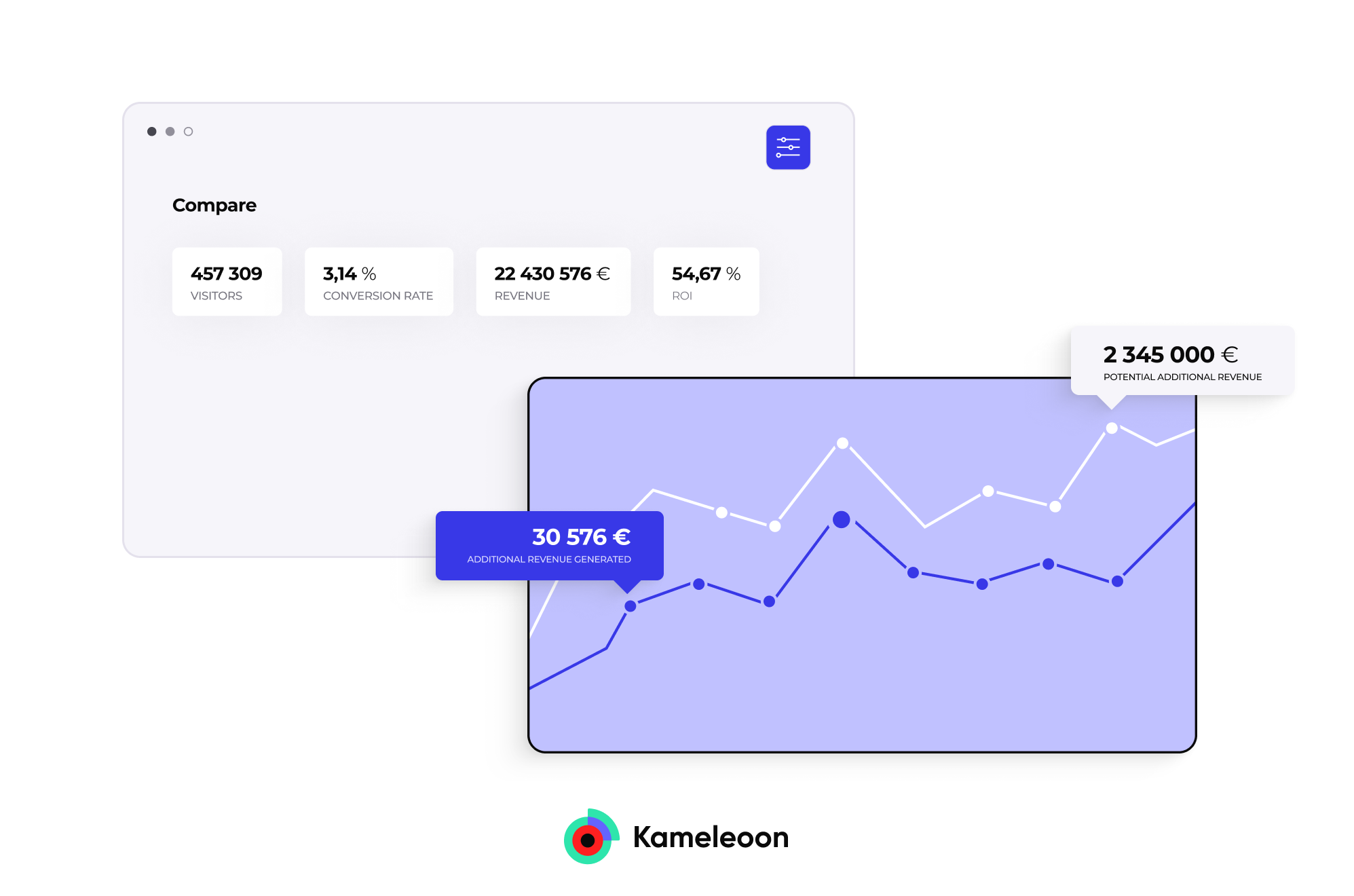 Key performance metrics and revenue growth over time