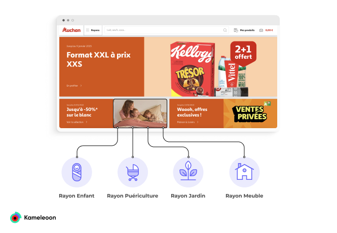 La segmentation comportementale par Auchan