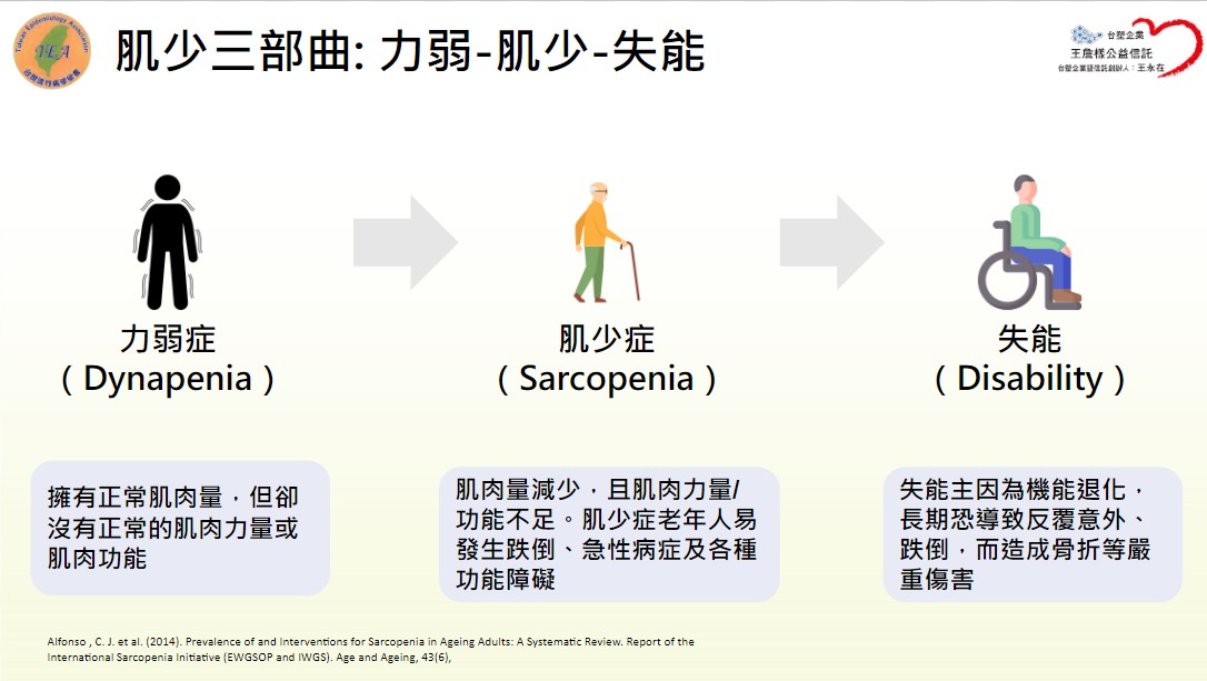 外強中乾！力弱-肌少-失能三部曲百岳挑戰者也陷力弱症風險 活力樂肌3招助銀髮族居家也能翻轉力弱