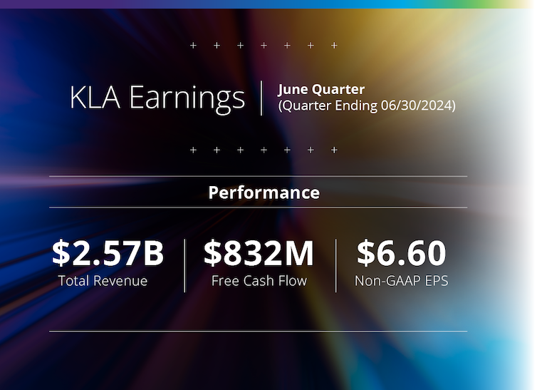 Third quarter earning 2024